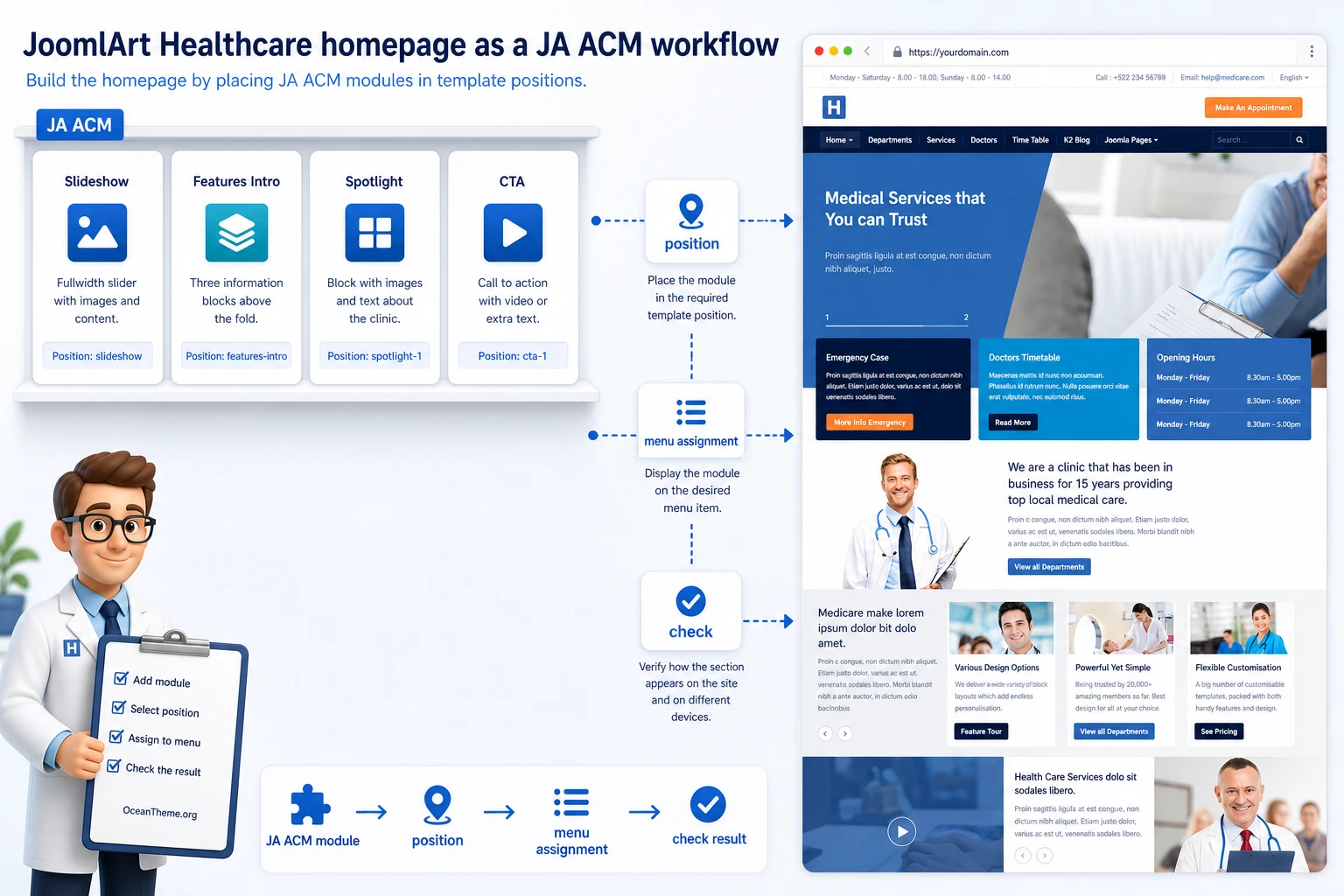 Diagram of JA ACM blocks on the JoomlArt Healthcare homepage