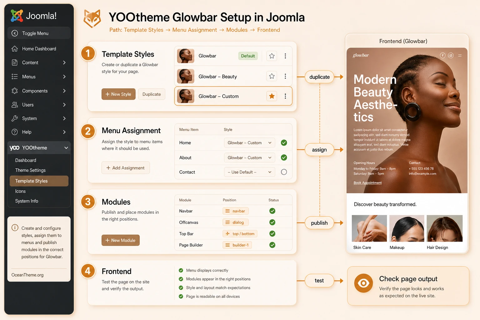 Map of template styles, menus, and Joomla module positions for Glowbar