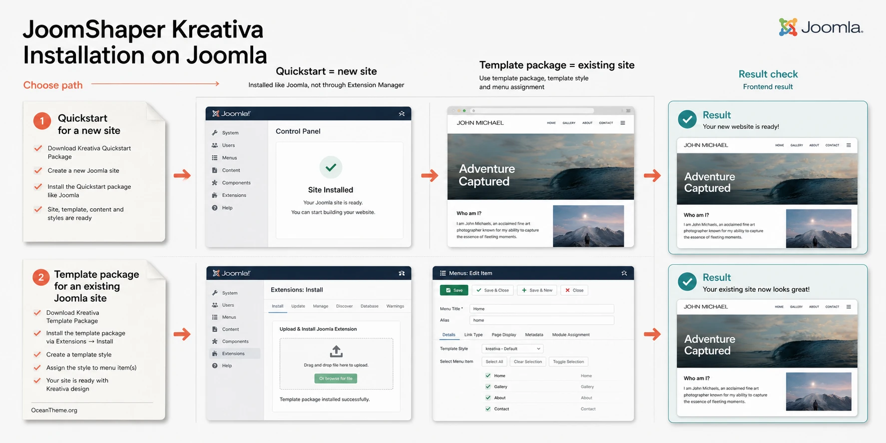 Installation flow for JoomShaper Kreativa using quickstart and the template package