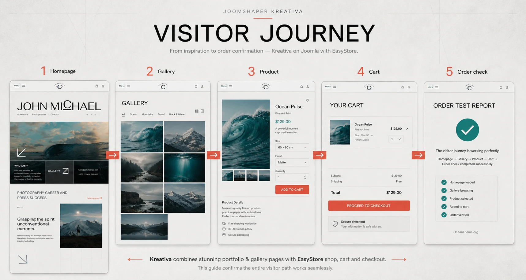 Practical Kreativa use case for the homepage, gallery, and print store