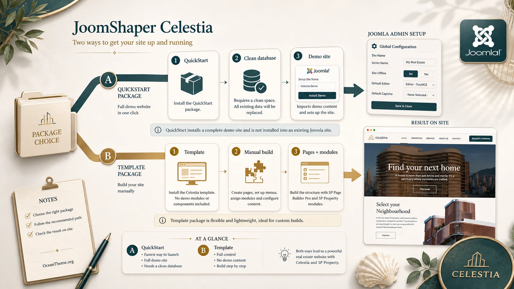 Diagram for choosing QuickStart or the Template package for JoomShaper Celestia