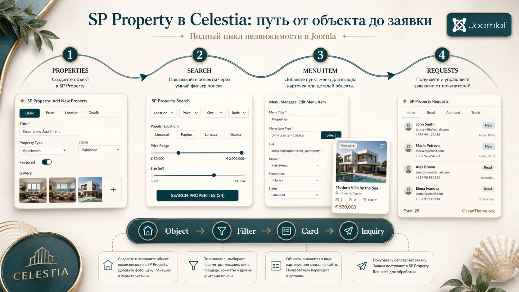 SP Property catalog diagram in the Celestia template with listing, agent, filter, and inquiry