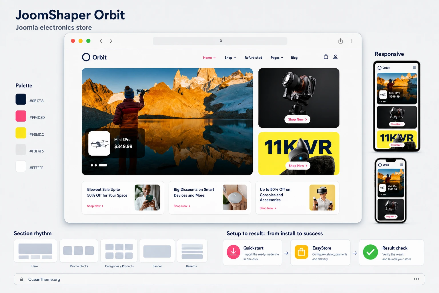 Cover image for the JoomShaper Orbit guide showing the electronics store template layout