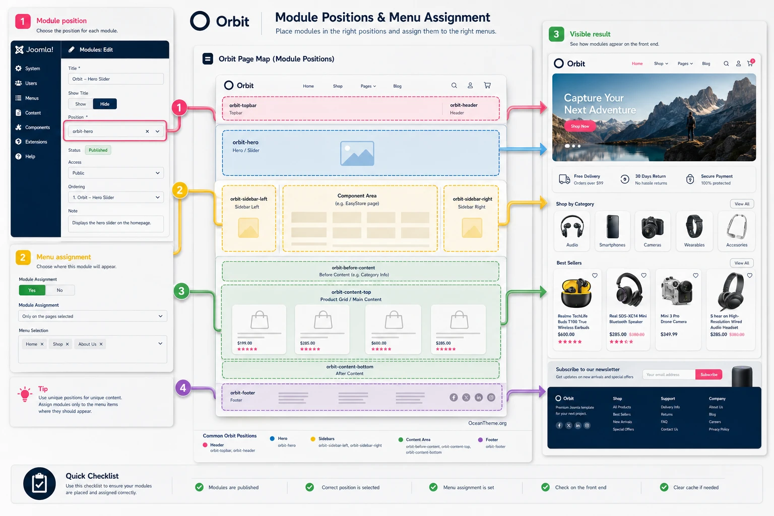 Plan of Joomla module positions and Helix Ultimate settings for JoomShaper Orbit