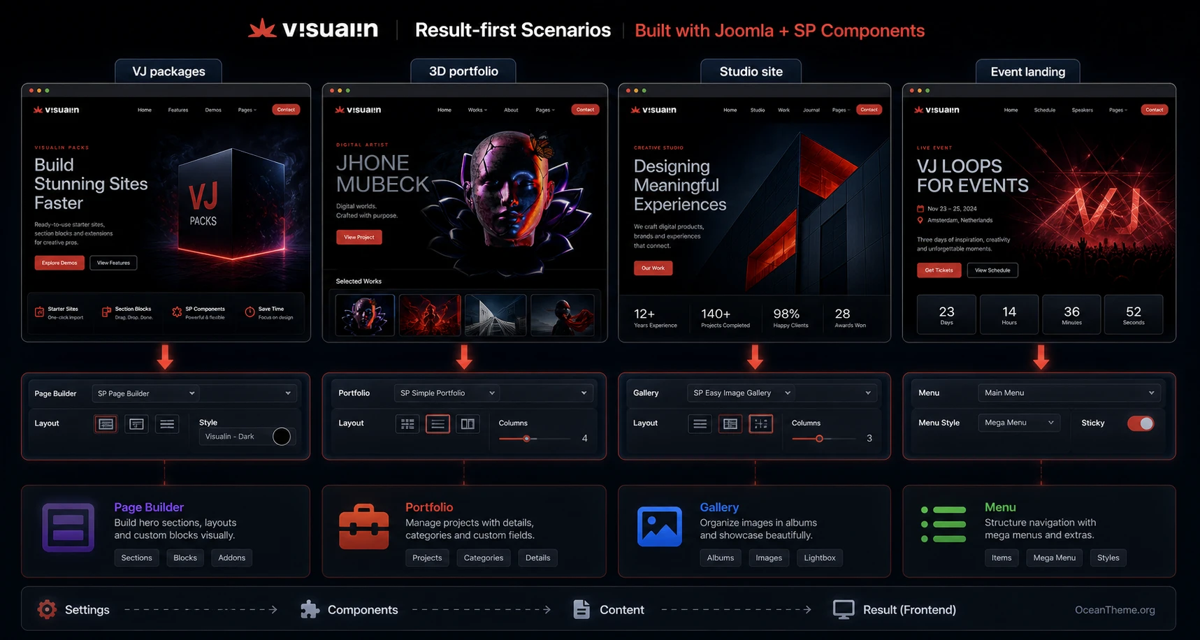 Practical use cases for the Visualin template on creative websites