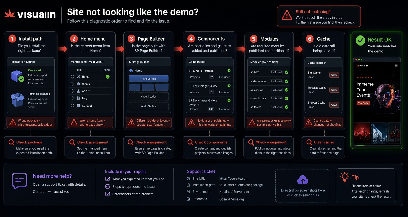 Troubleshooting common JoomShaper Visualin issues after installation