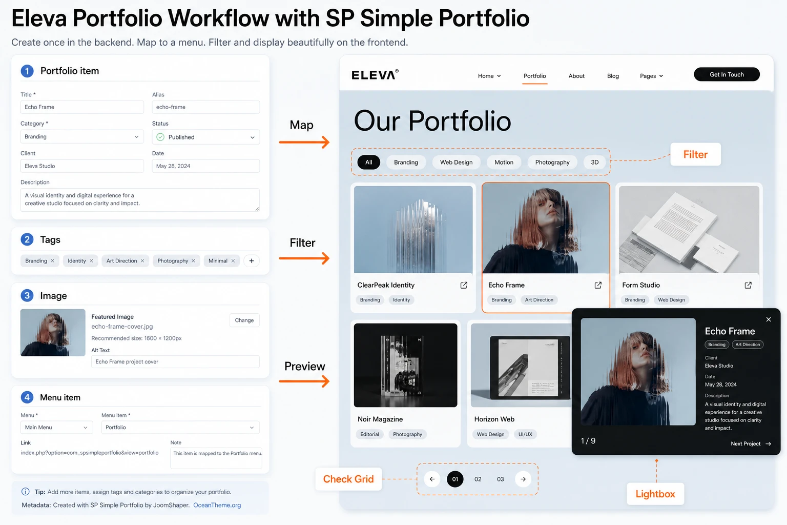 JoomShaper Eleva portfolio diagram with SP Simple Portfolio, tags, and frontend result validation
