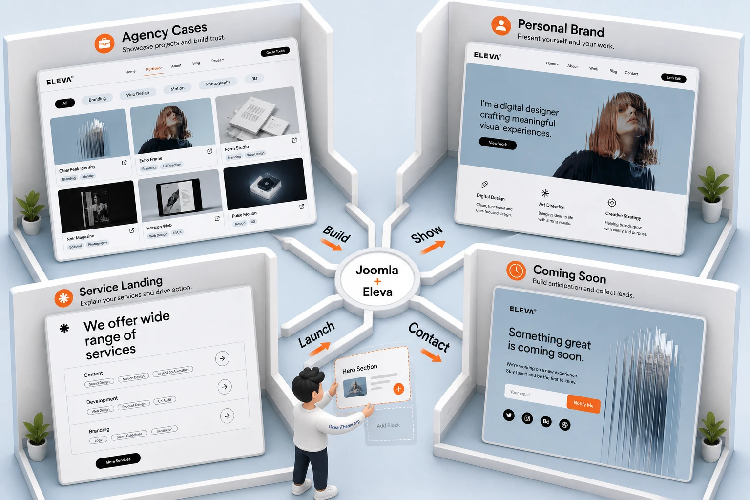 Eleva use-case map for an agency, freelancer, team, and portfolio