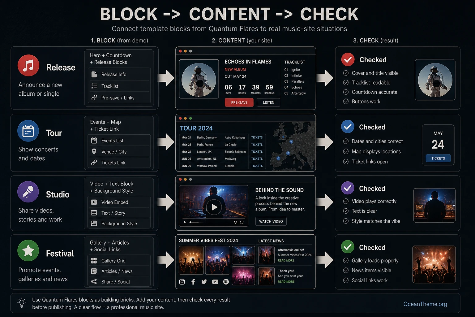 YOOtheme Quantum Flares use-case map for a music website