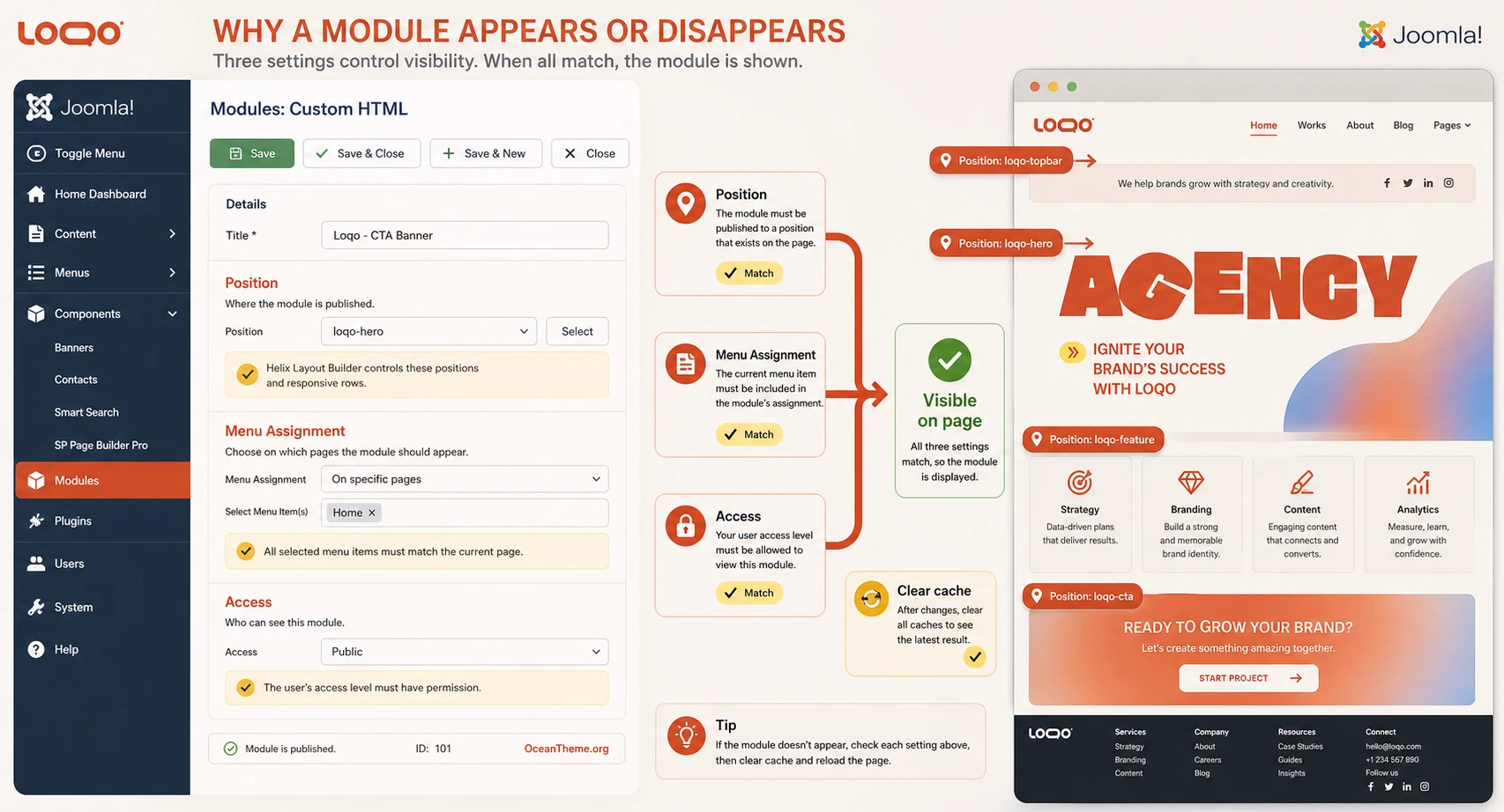 Module positions and menu assignment in the Loqo template for Joomla