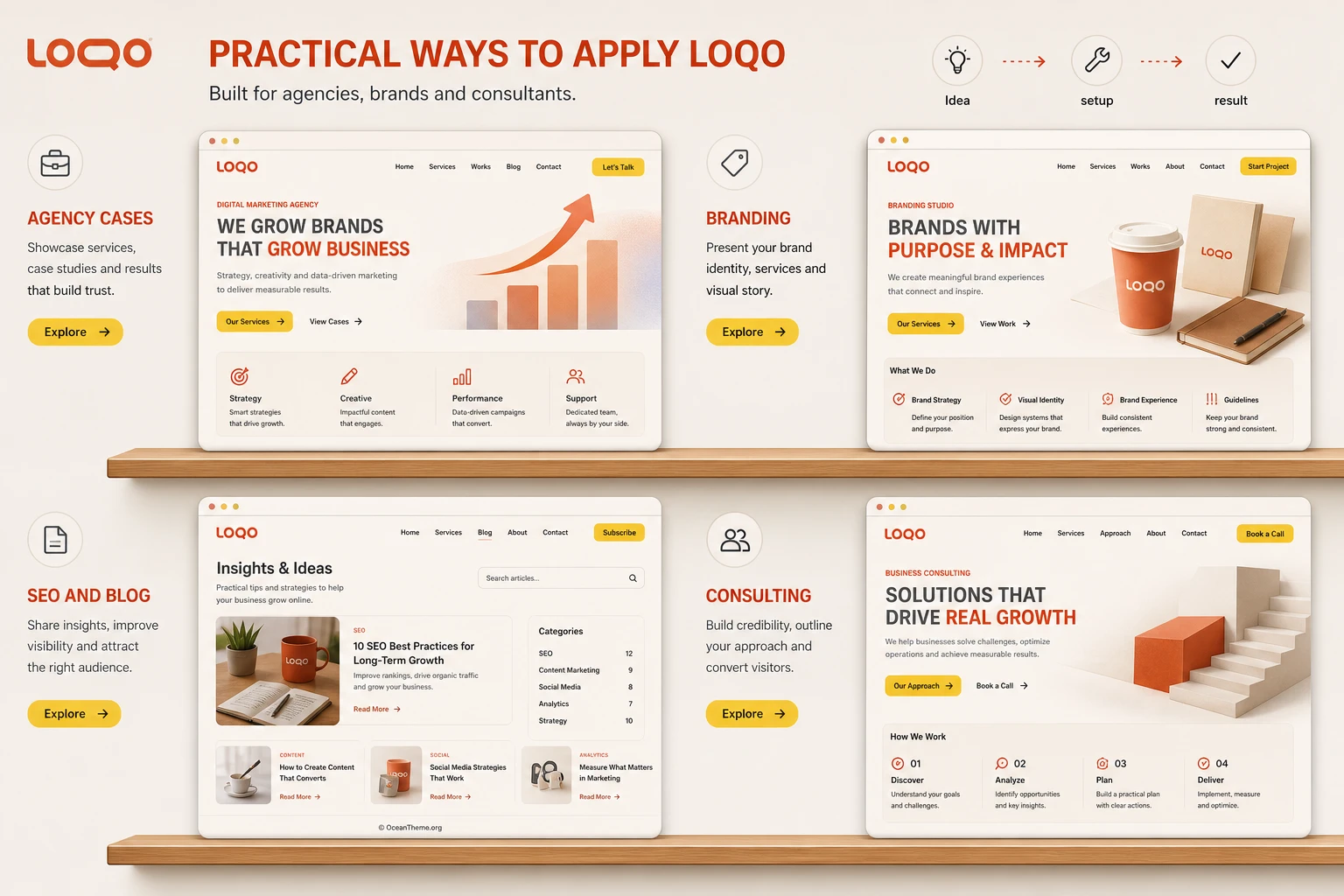 Loqo usage scenarios for an agency, studio, SEO team, and consulting business