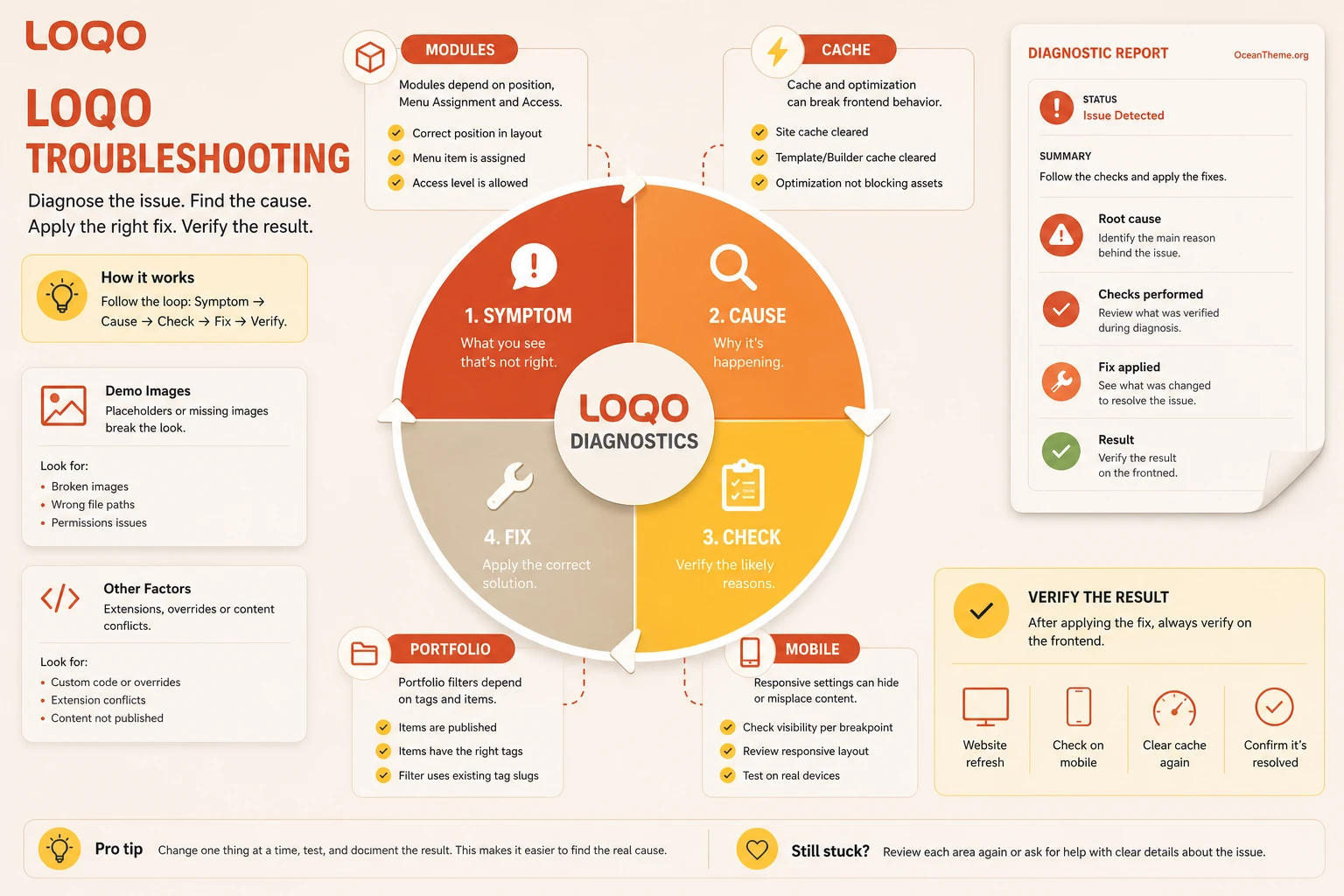 Loqo issue diagnostics for modules, cache, portfolio, and responsive behavior