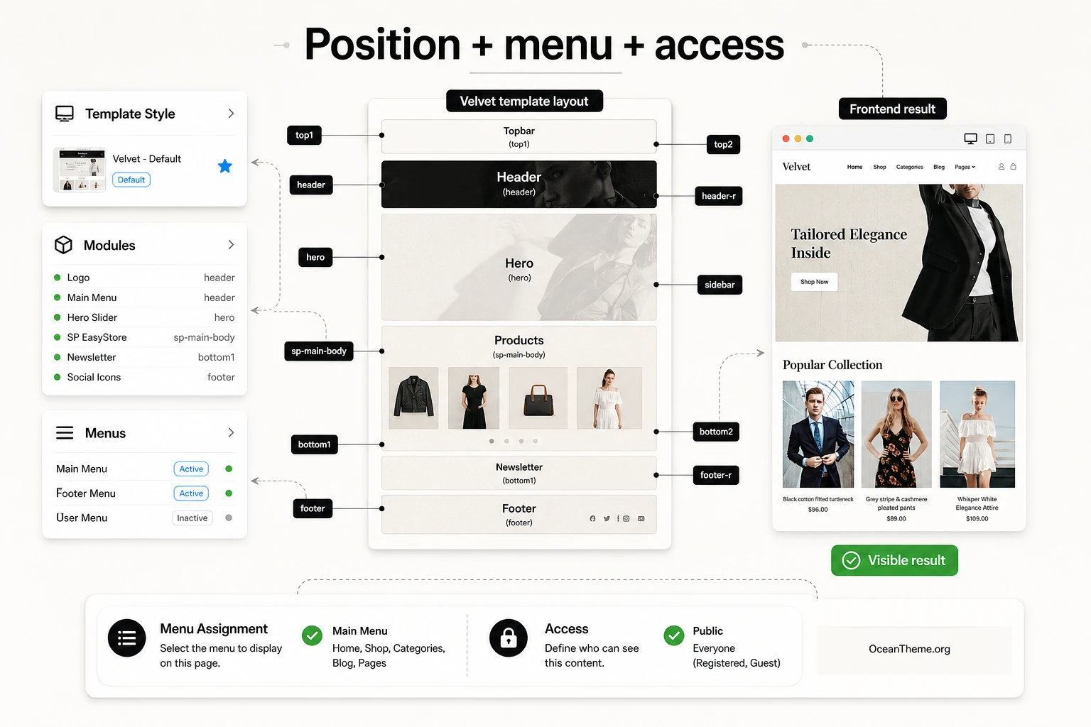Map of module positions and template style for the JoomShaper Velvet template