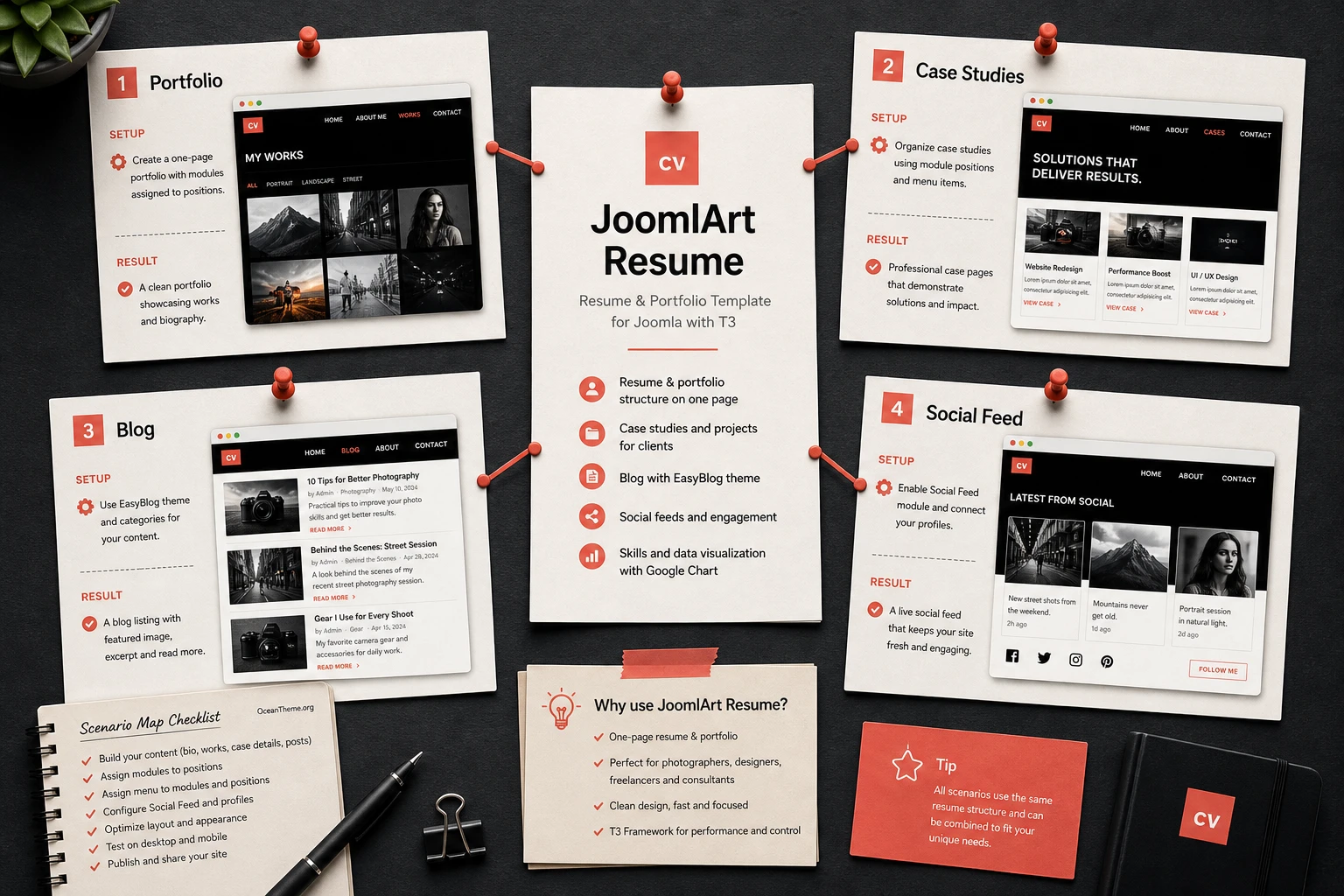 Map of practical use cases for JoomlArt Resume across different personal websites