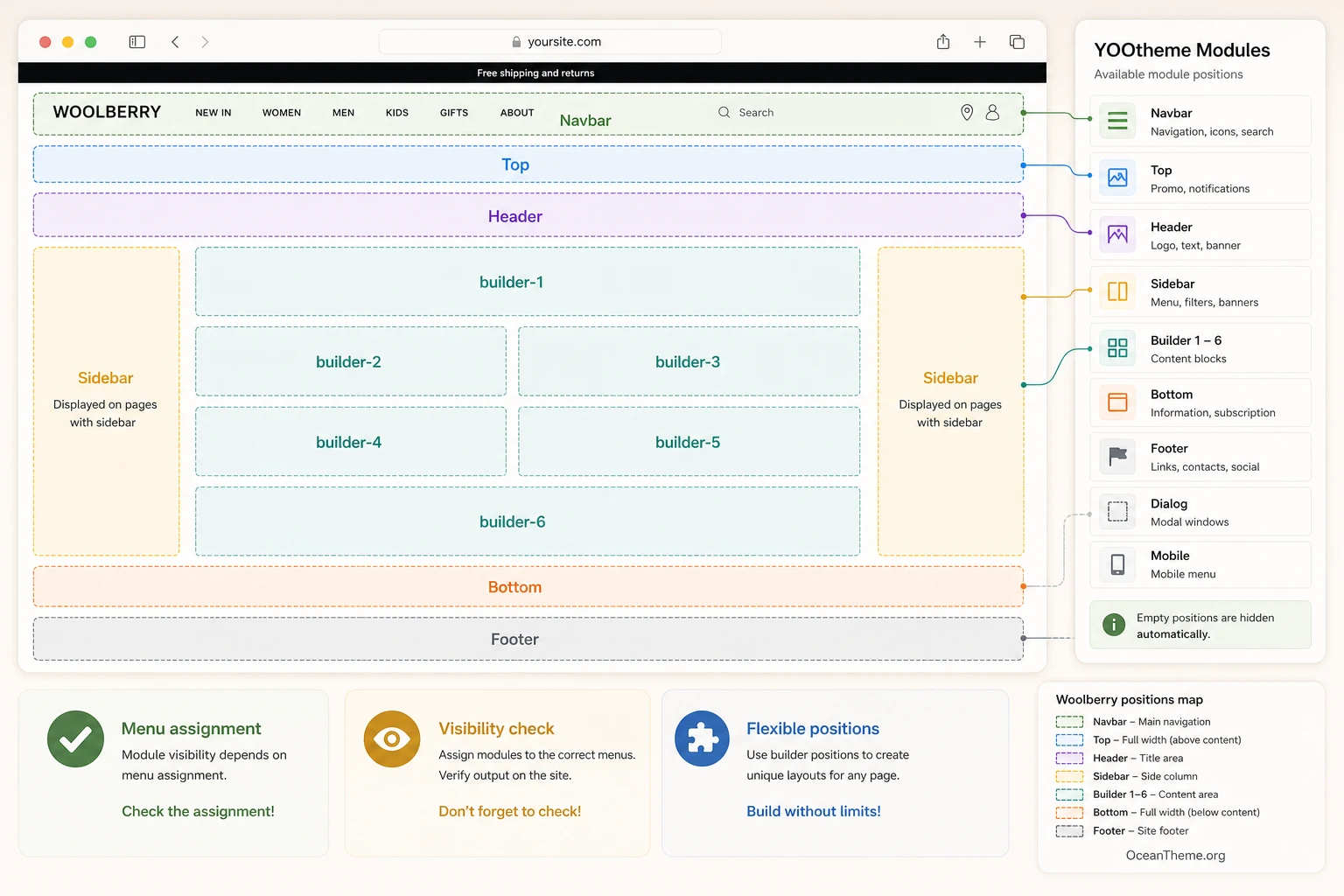Joomla module position plan for Woolberry navigation