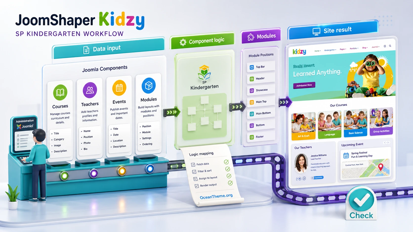 SP Kindergarten data model for courses, teachers, and events in Kidzy