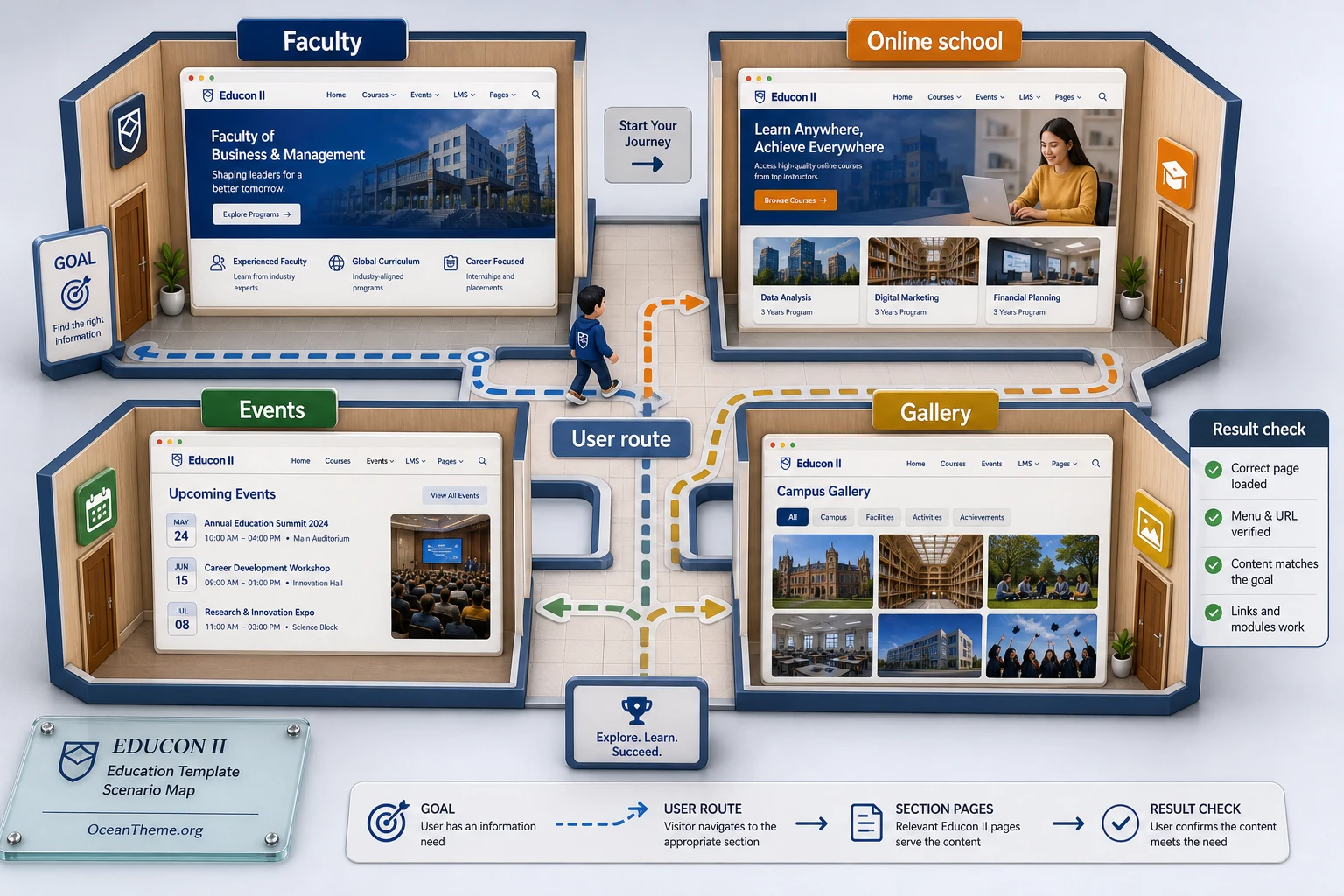 Usage scenarios for JoomShaper Educon II for a university online school and training center