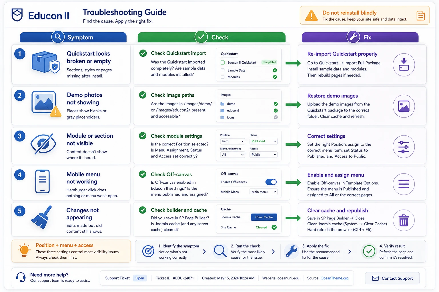 Troubleshooting Educon II issues involving modules menus demo images and SP Page Builder