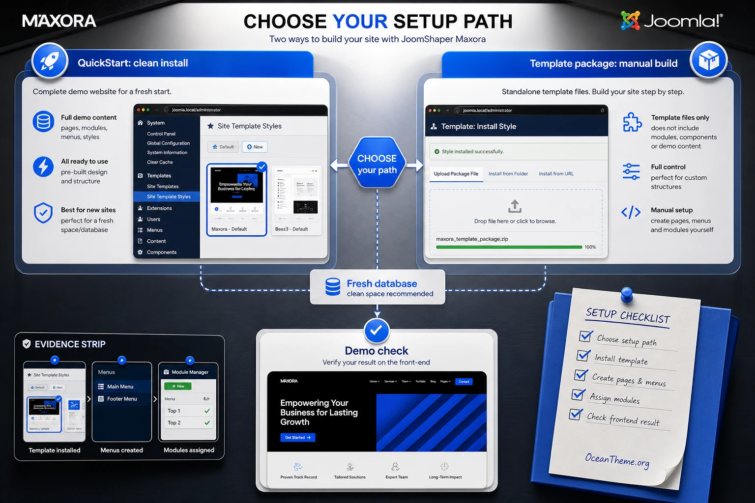 Decision diagram for choosing between Quickstart and the template package for JoomShaper Maxora
