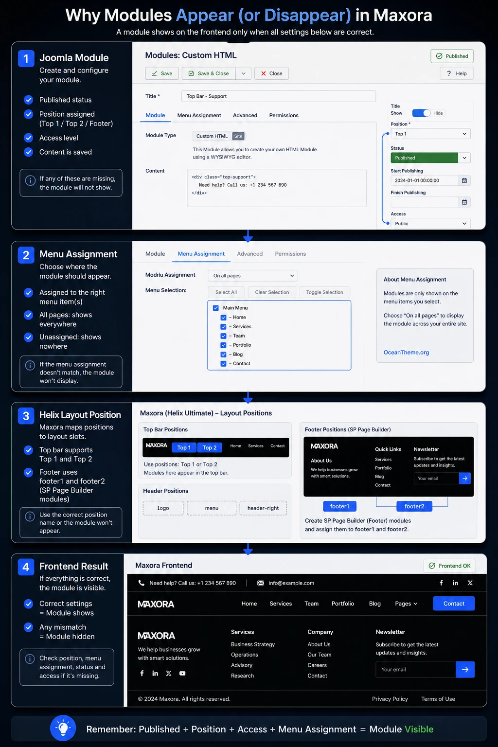 Checking module positions and menu assignments for the JoomShaper Maxora template