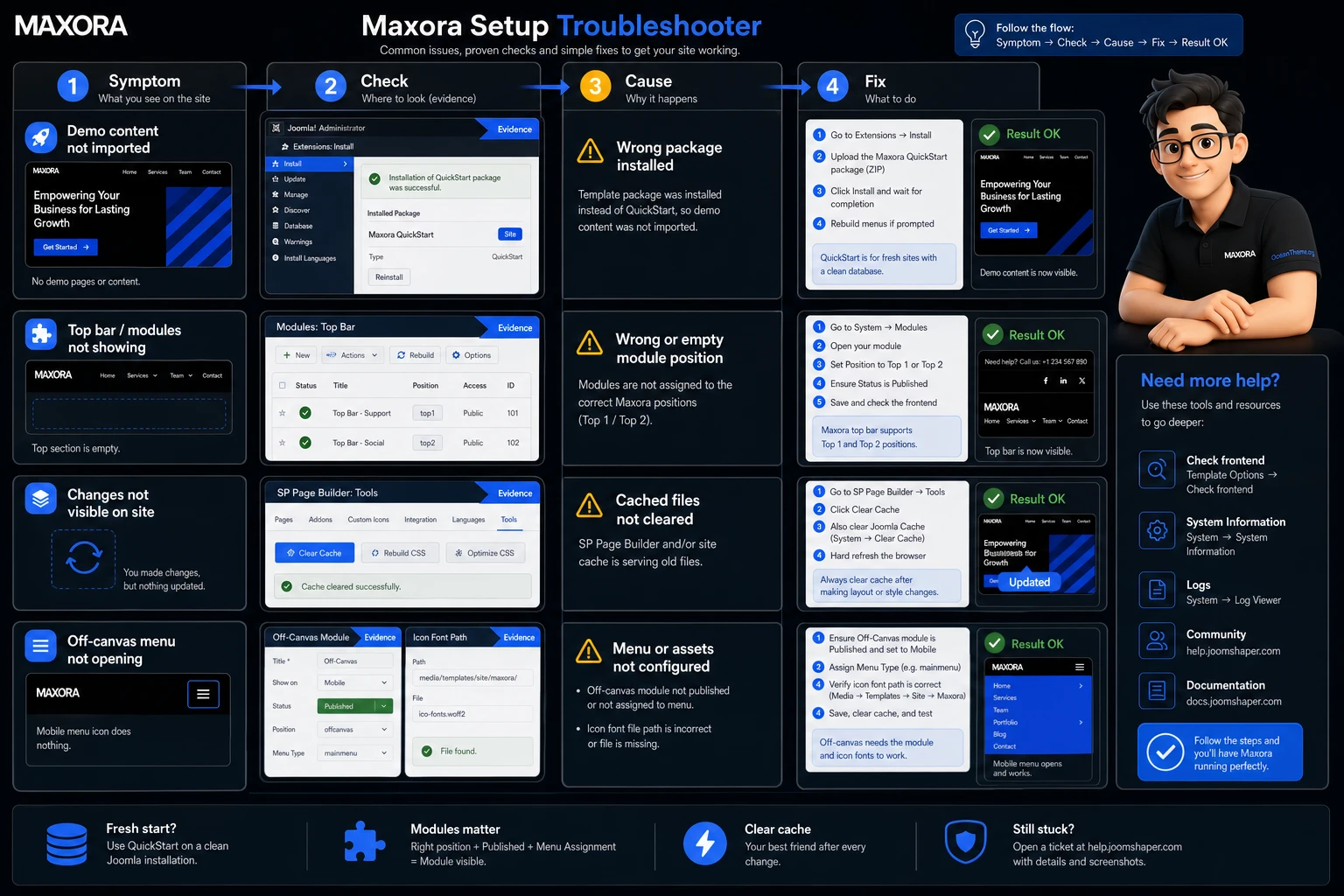 Maxora troubleshooting map: module, menu, cache, and icons