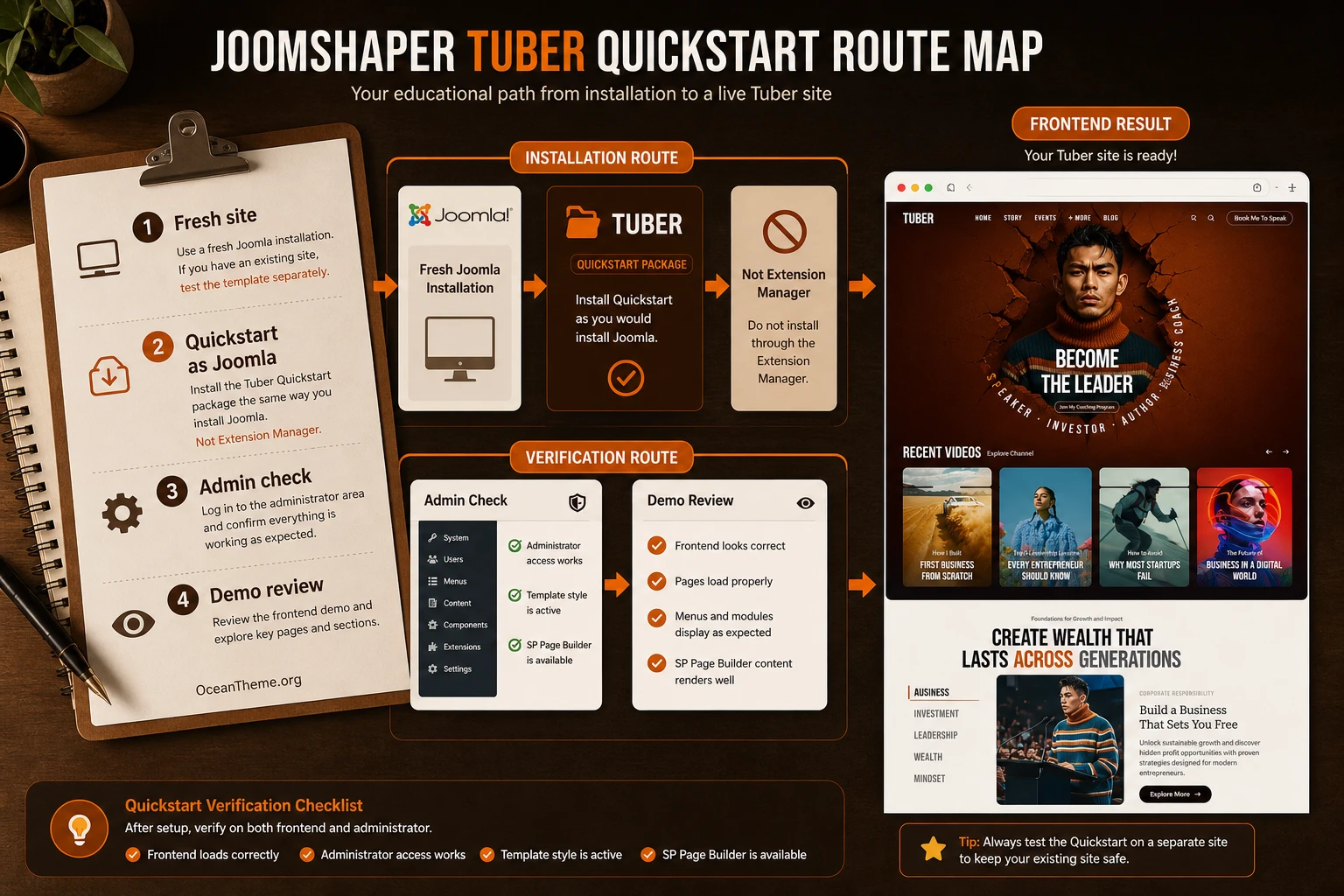 JoomShaper Tuber installation flow using quickstart and Joomla validation