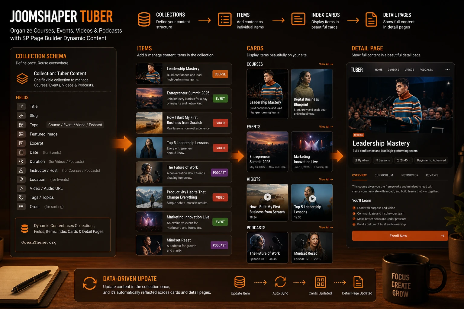 JoomShaper Tuber workflow for courses, events, video, and podcasts