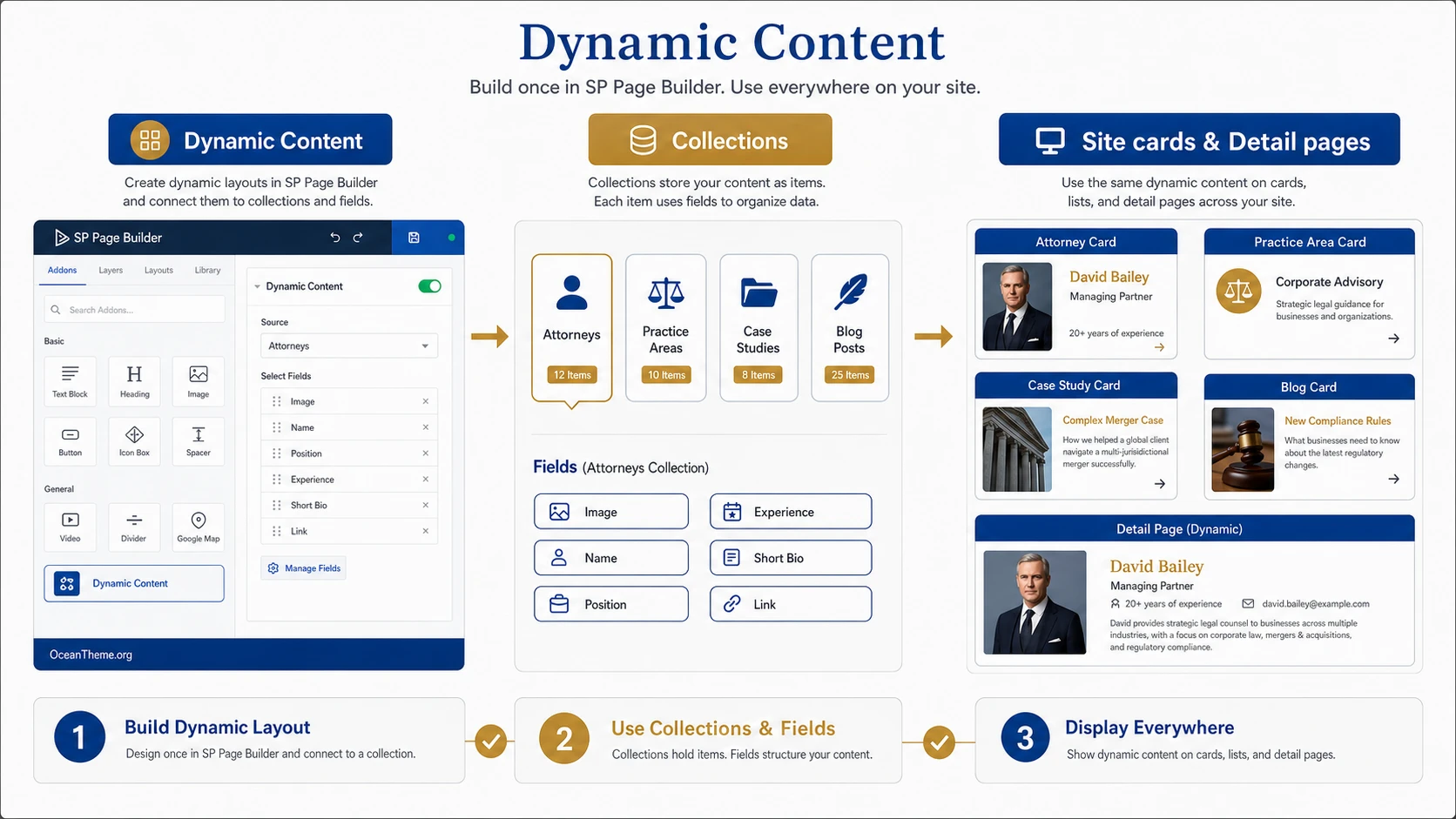 Dynamic Content map in JoomShaper Justice for attorney profiles, practice areas, case studies, and blog content