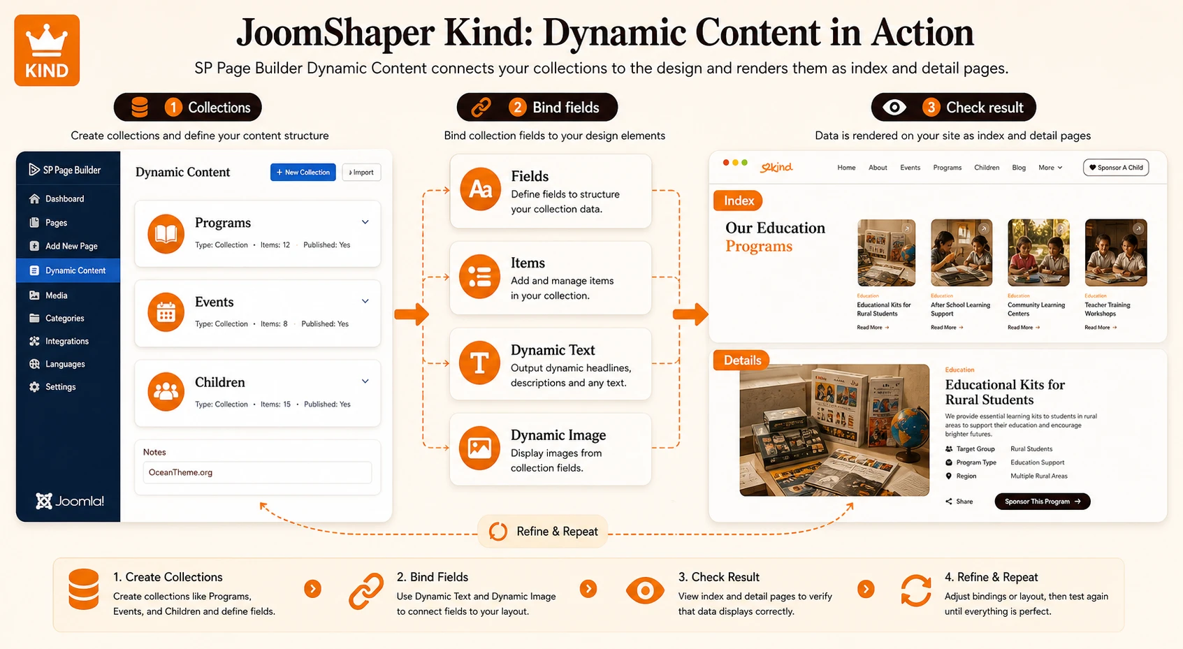 Dynamic Content map for programs, events, and child profile cards in JoomShaper Kind