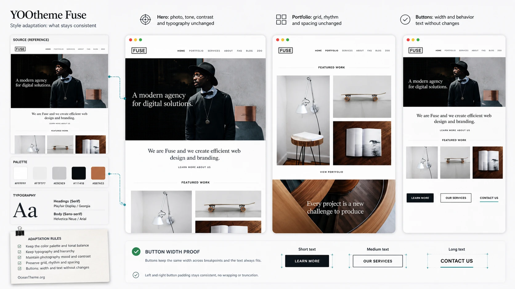Visual map of YOOtheme Fuse styles and the relationship between palette, typography, and sections
