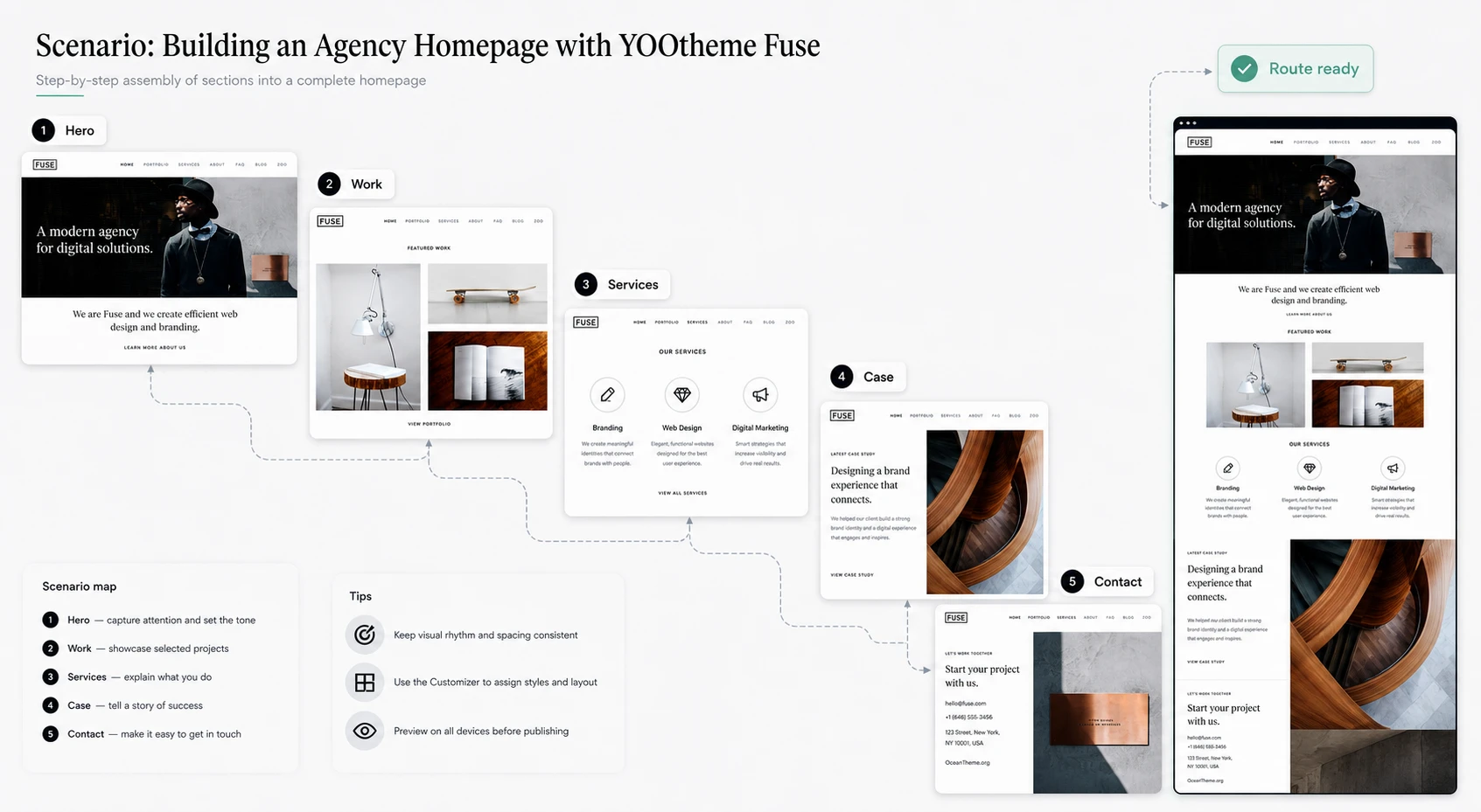 Practical setup scenario for an agency homepage in YOOtheme Fuse