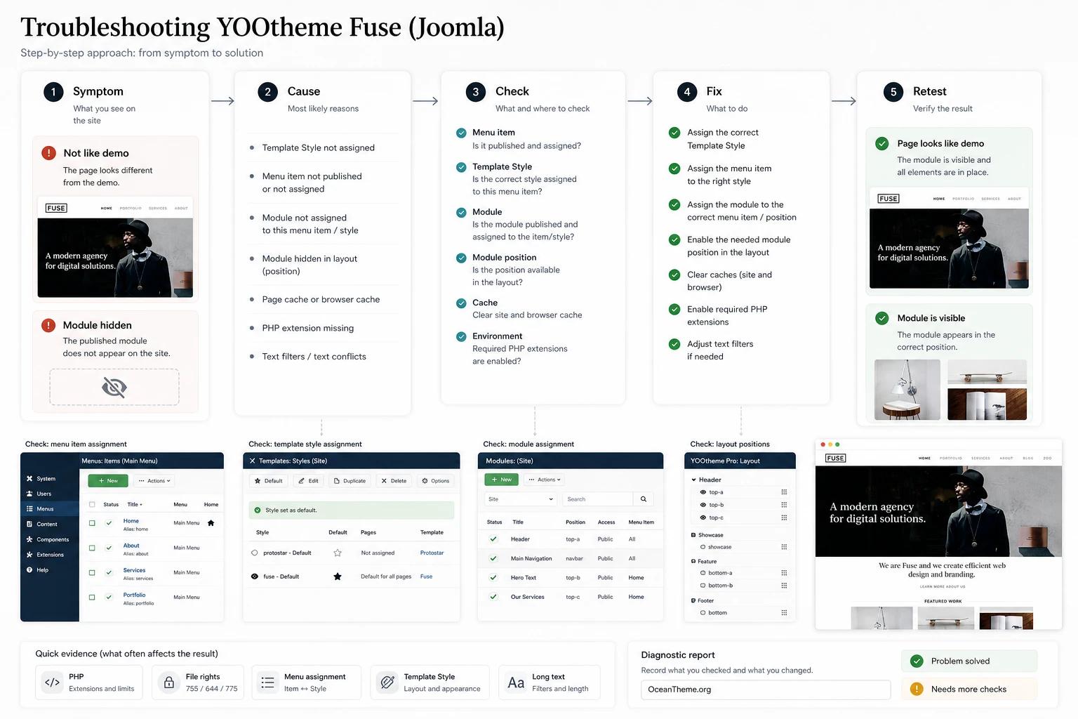 Troubleshooting YOOtheme Fuse issues: installation, styles, modules, and Joomla preview