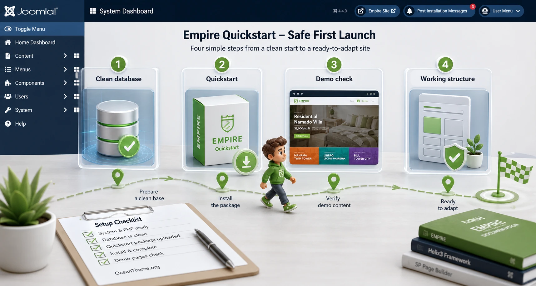 Diagram of the first JoomShaper Empire launch through Quickstart and a test environment