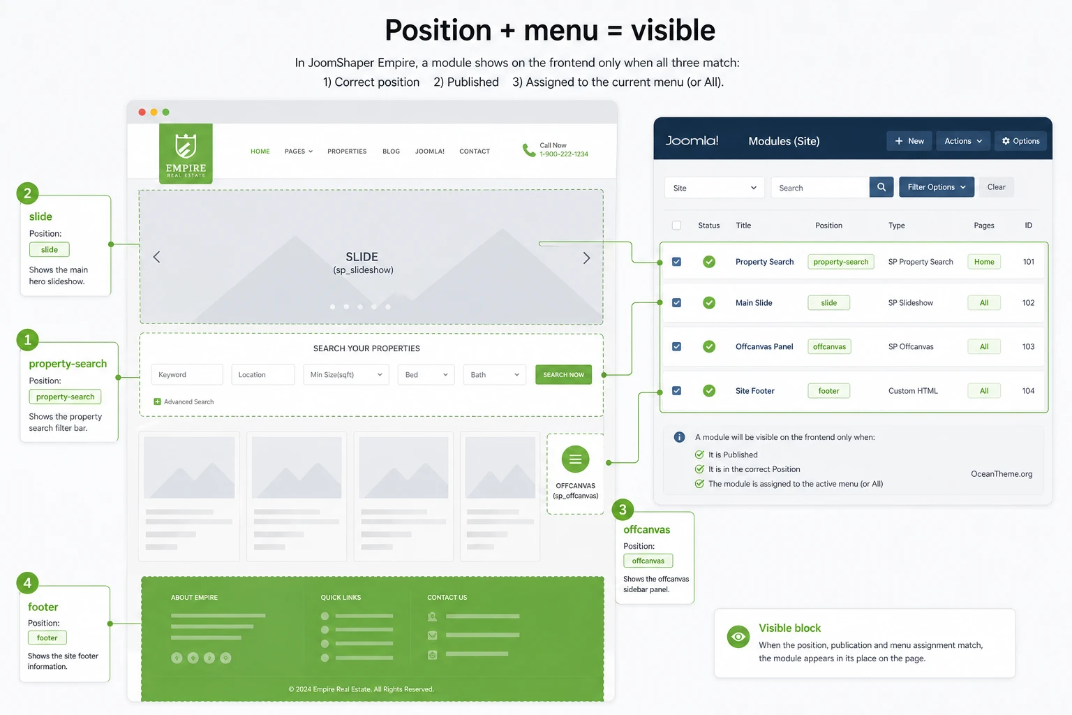 Empire module position diagram for real estate search and property cards