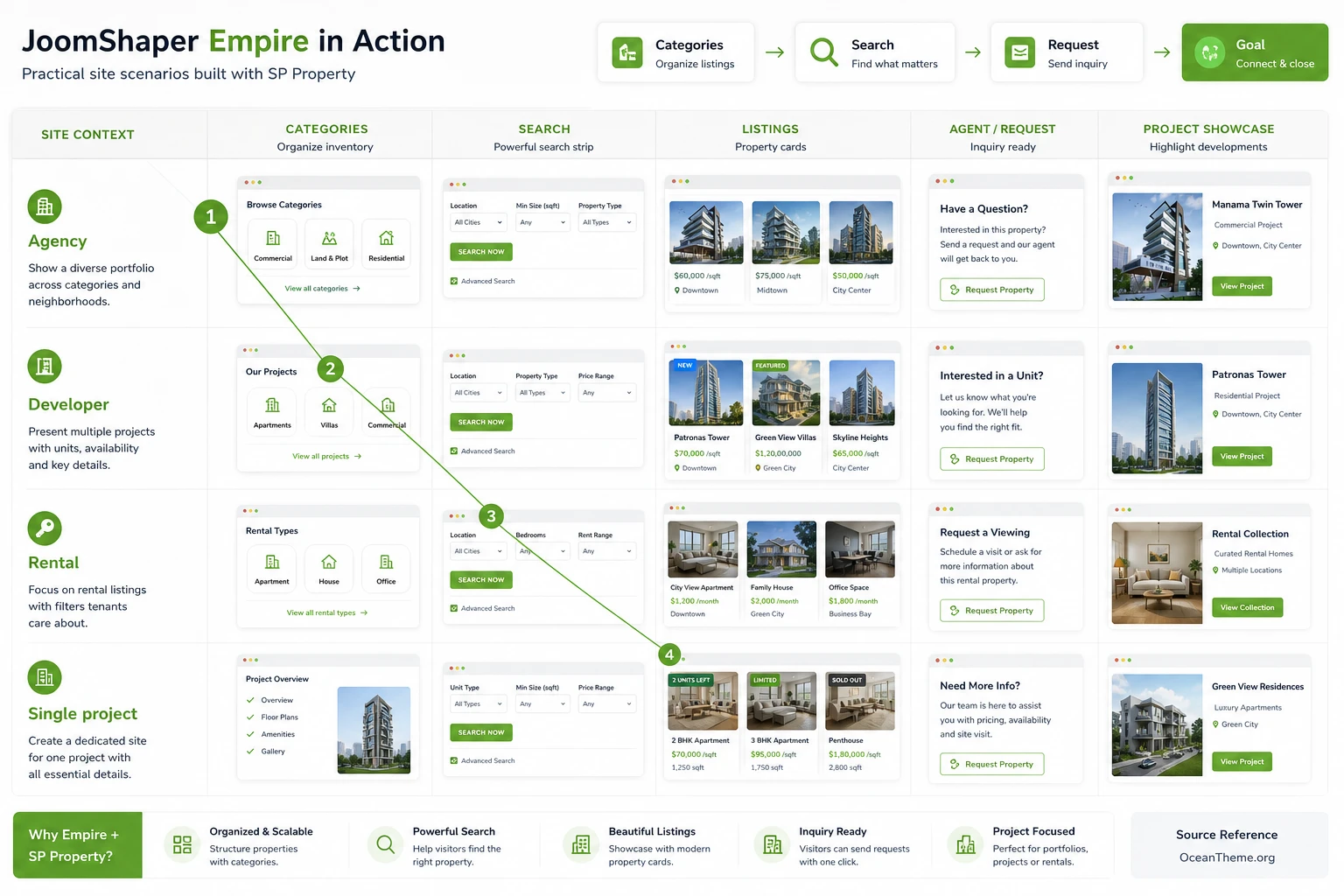 Use-case matrix for JoomShaper Empire on real estate websites