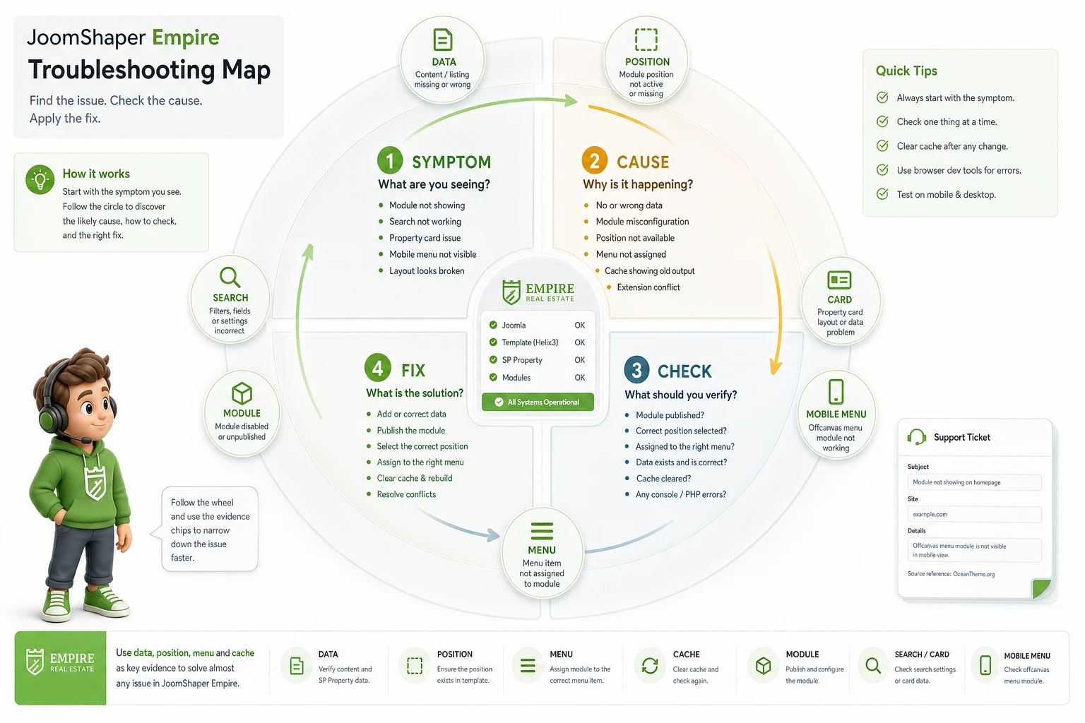 Troubleshooting map for JoomShaper Empire issues with search, modules, and property cards