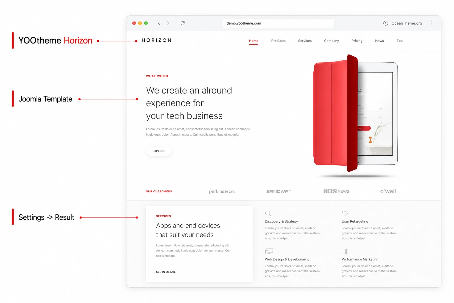 Cover image for the YOOtheme Horizon guide with a Joomla template preview