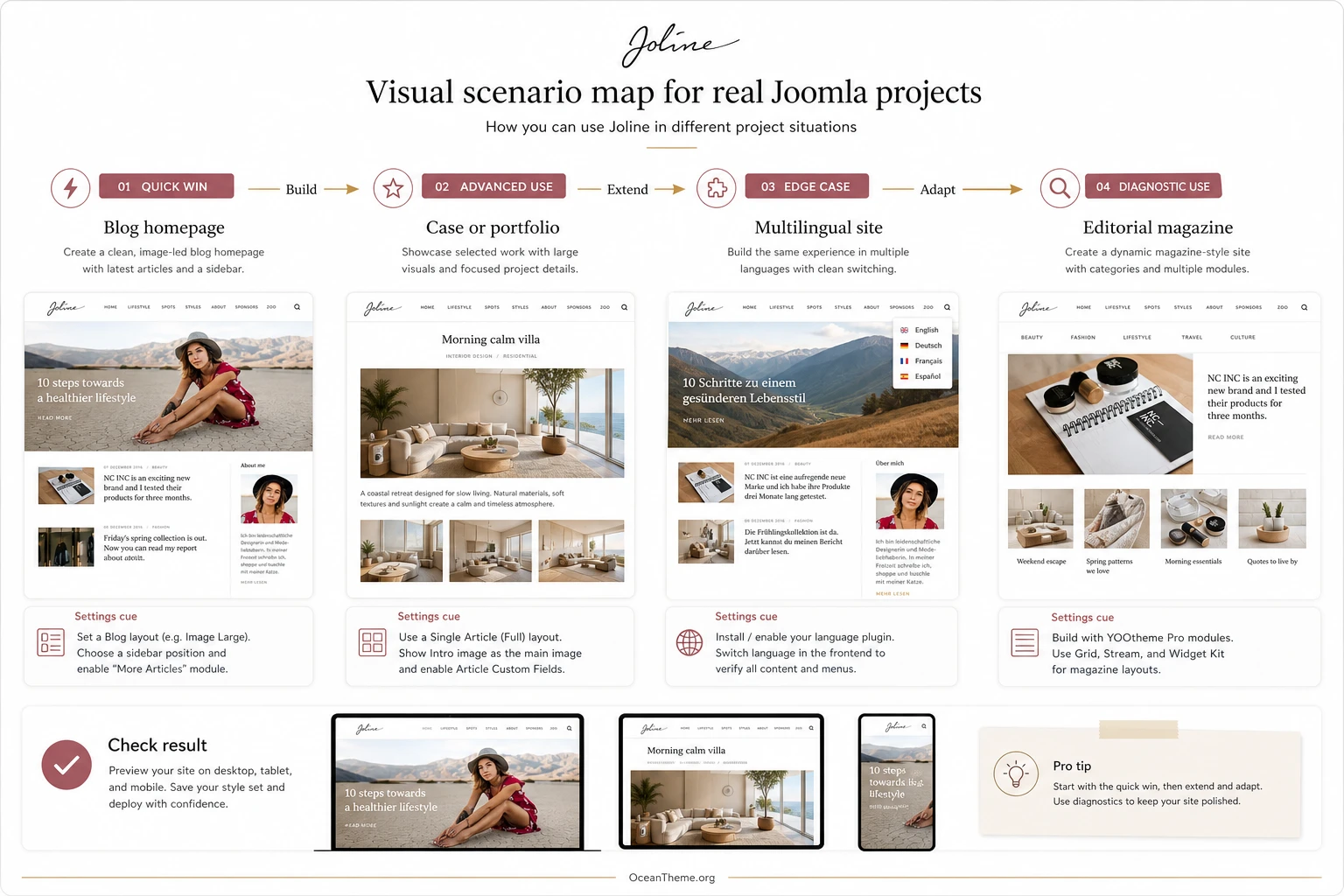 Practical YOOtheme Joline use cases for a blog and portfolio