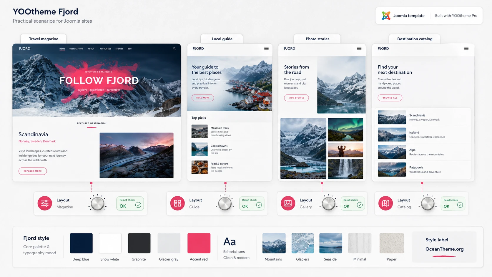 Scenario map for using YOOtheme Fjord for a travel magazine, guide site, and photography project