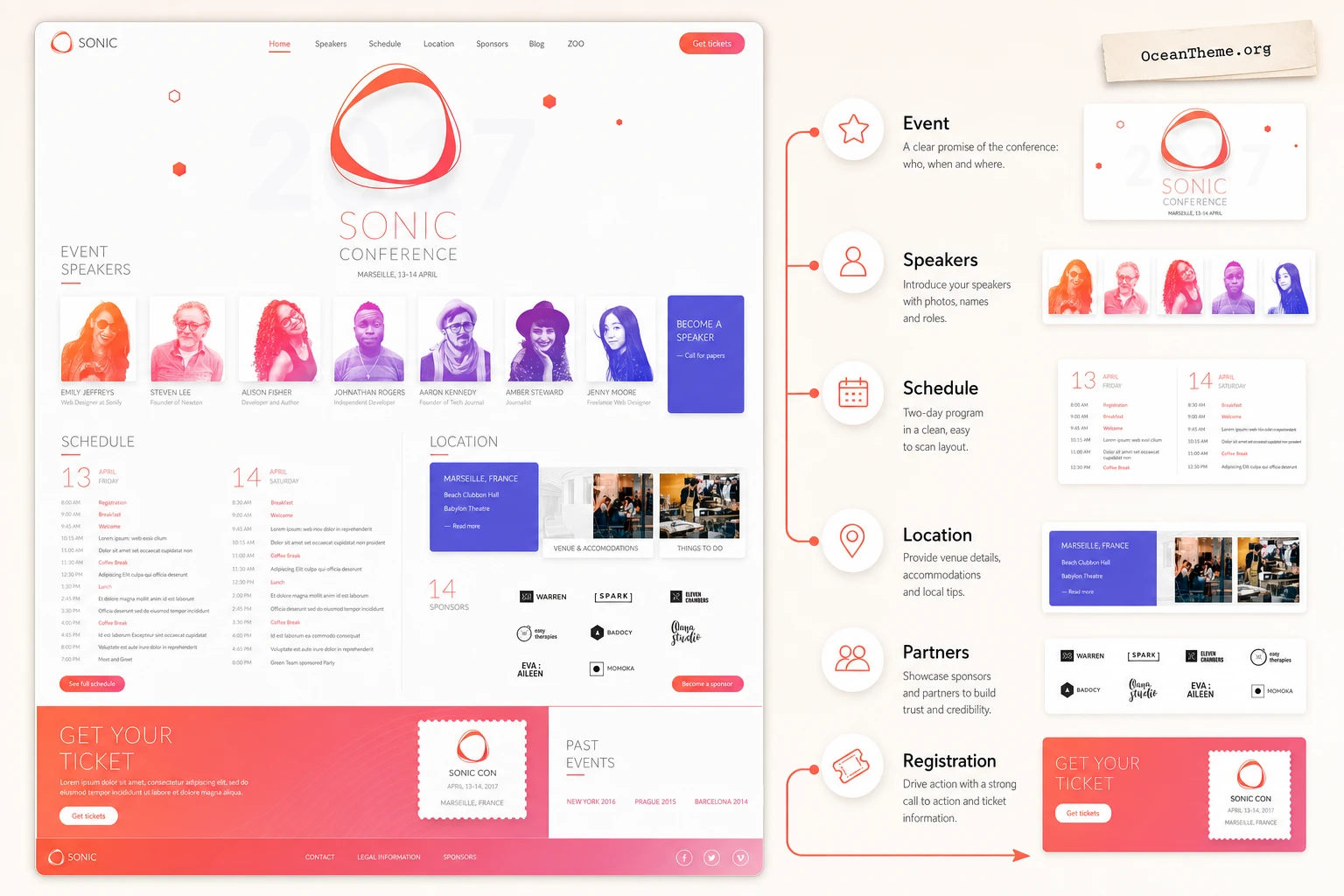 Structure map of YOOtheme Sonic for a conference homepage