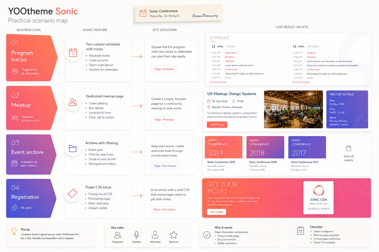 Ideas for using YOOtheme Sonic for a conference, meetup, and event archive