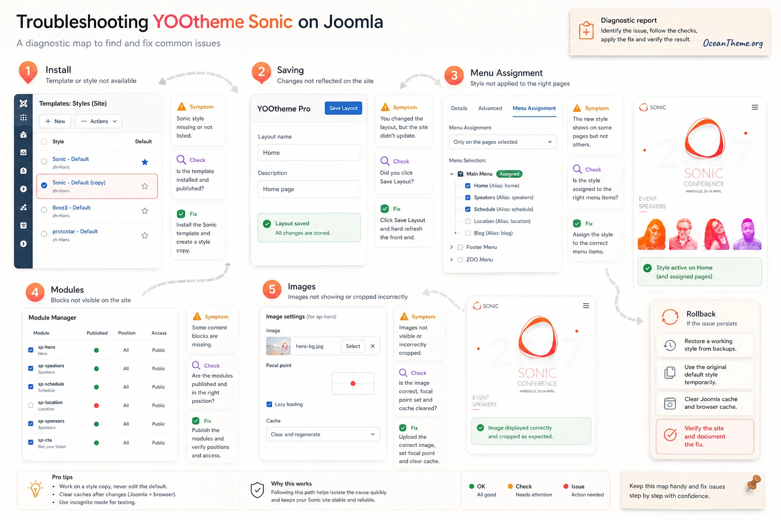 Troubleshooting YOOtheme Sonic issues with modules, styles, and images