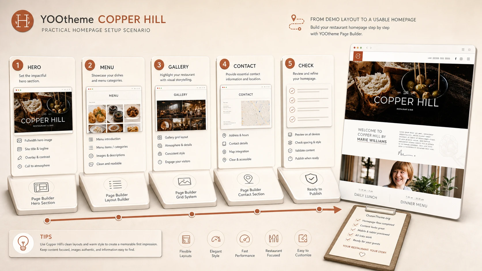 Practical scenario for setting up the Copper Hill homepage