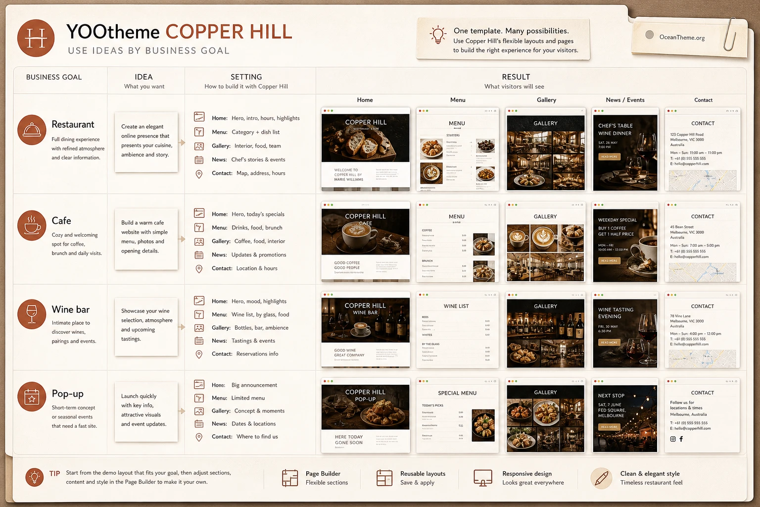 Ideas for using YOOtheme Copper Hill in different restaurant scenarios