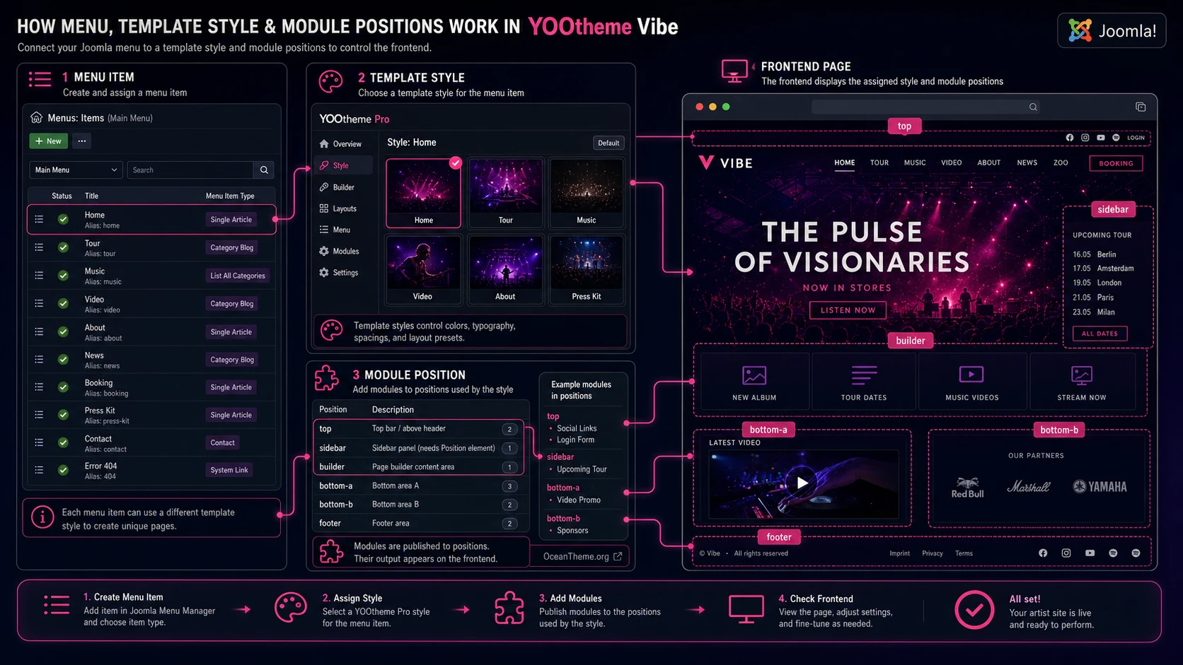 Joomla navigation and module positions for the YOOtheme Vibe template