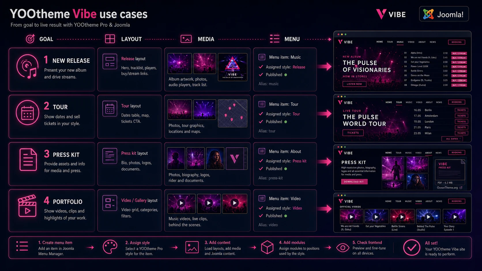 Usage ideas for YOOtheme Vibe in release, tour, portfolio, and booking scenarios