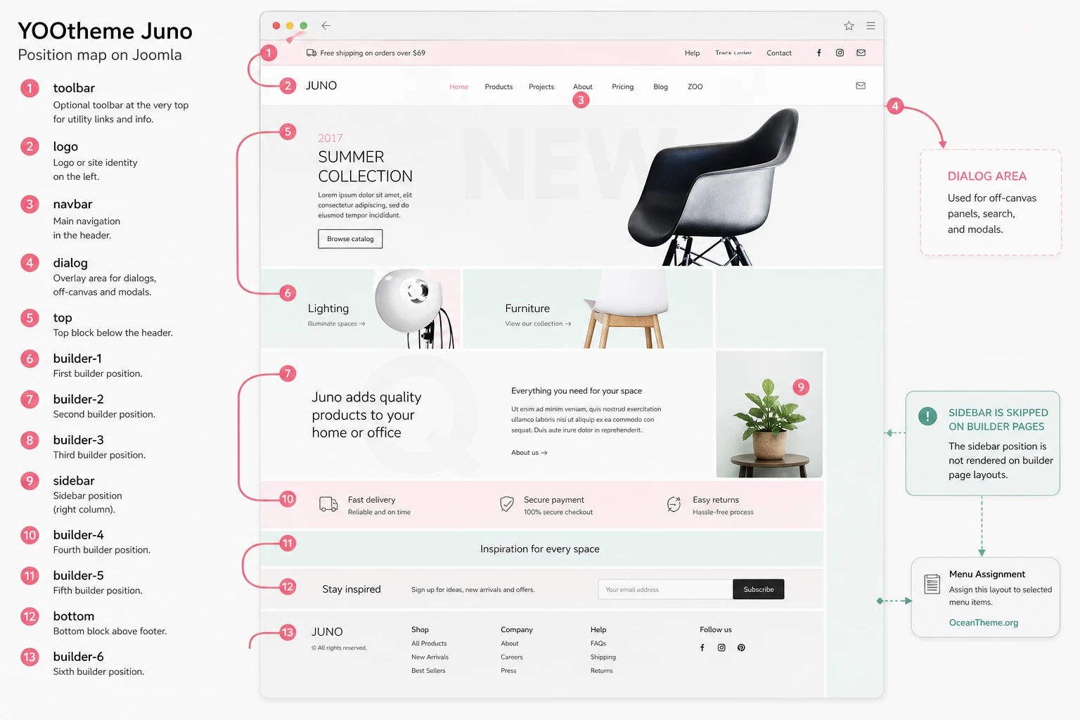 Joomla module positions in the YOOtheme Juno template