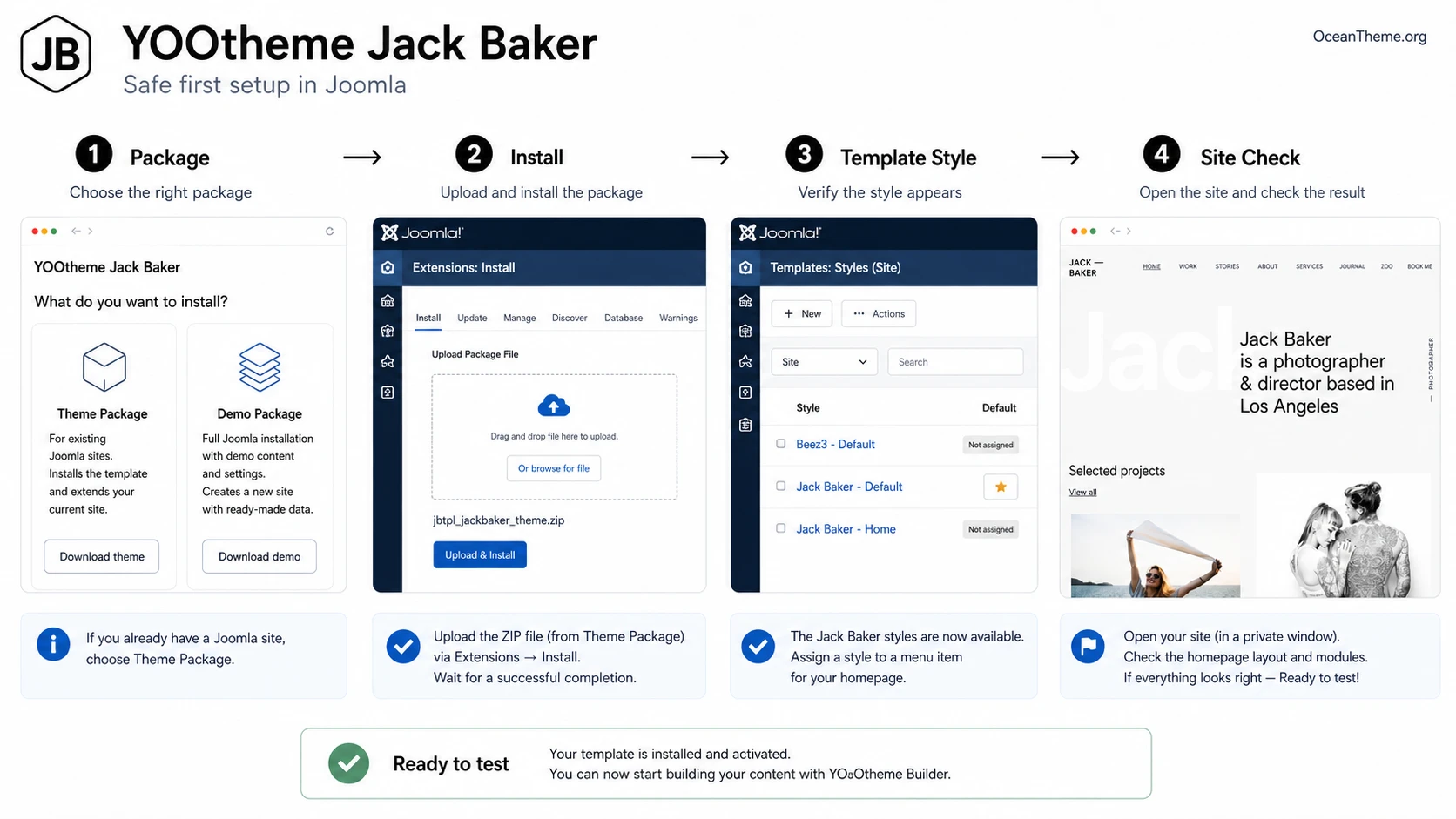 Diagram of YOOtheme Jack Baker installation and initial verification in Joomla