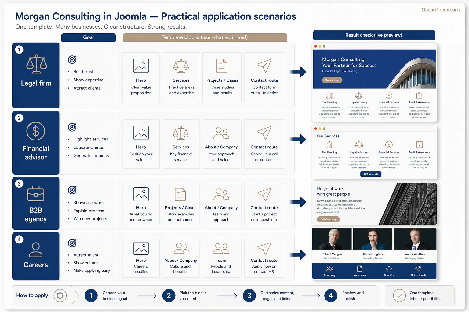 Morgan Consulting use ideas for legal, financial, and B2B websites