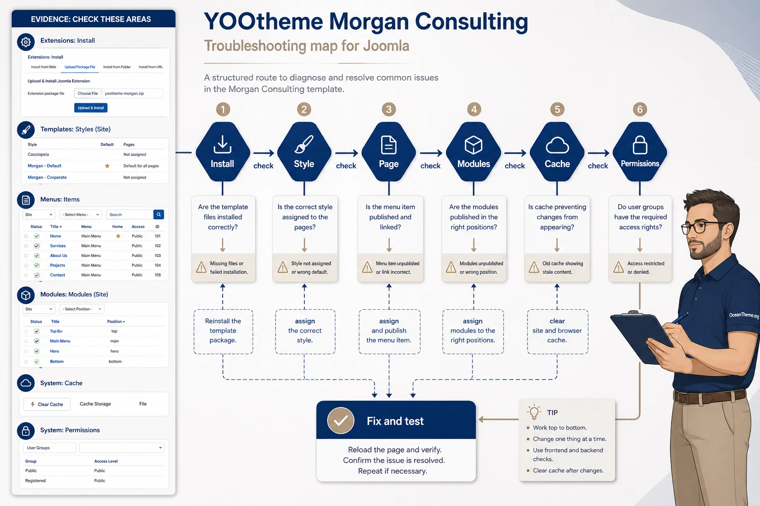 Troubleshooting map for Morgan Consulting issues in Joomla and YOOtheme Pro